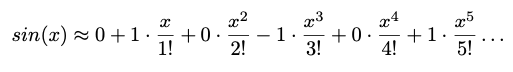 Figure: Taylor series for sin()