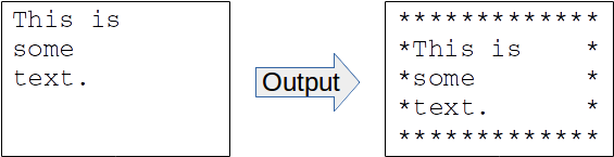 Figure: job of the textbox.c program, wrapping a border around input text.