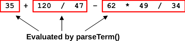 Figure: Parsing an expression with higher precedence for multiply and divide