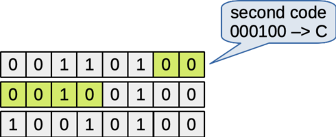 Figure: The next six bits determine the second encoding character