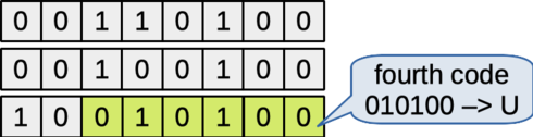 Figure: The next six bits determine the fourth encoding character