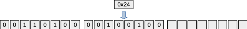 Figure: State24 object with two bytes (16 bits) added