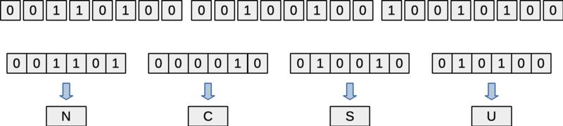 Figure: State24 object 24 bits removed as 4 characters