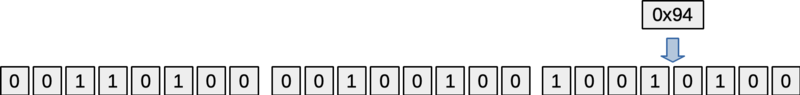Figure: State24 object with three bytes (24 bits) added