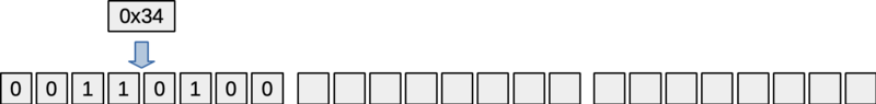Figure: State24 object with one byte (8 bits) added