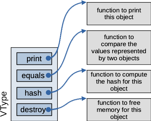 Figure: VType superclass representation