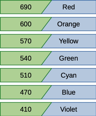 Figure: Example map contents