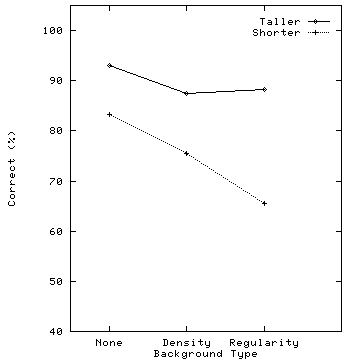 Taller/Shorter