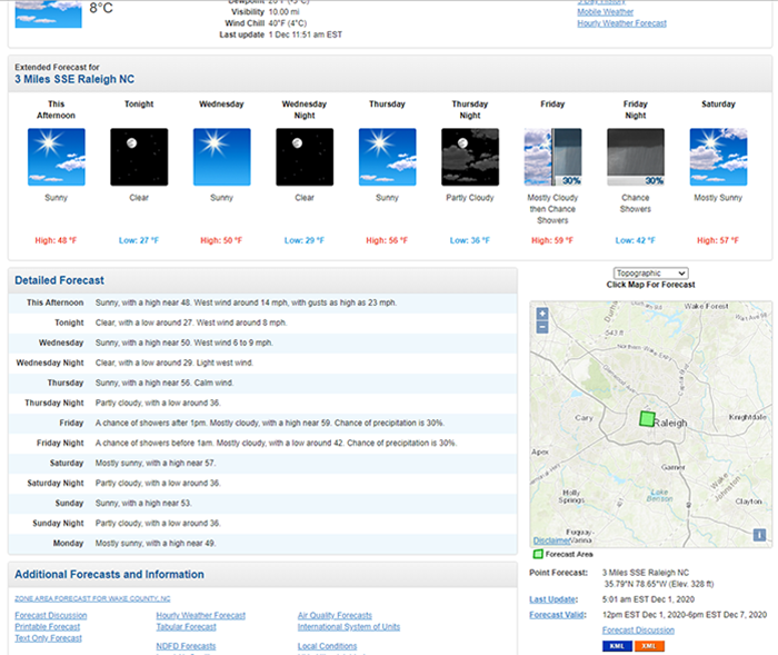 nws-forecast