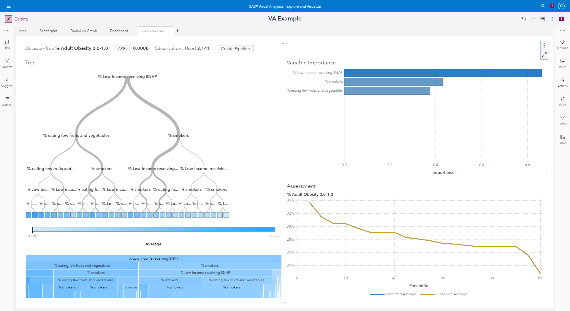 va-decision-tree